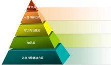 如何做好管理工作