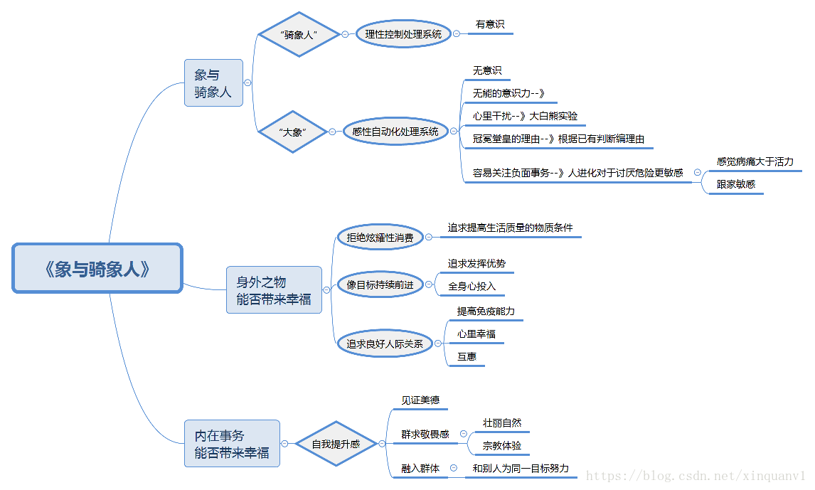 看完大象和骑大象后的感想