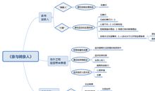象与骑象人读后感