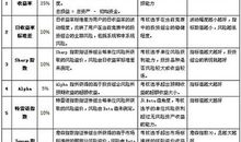 实习大学生基本规矩40条