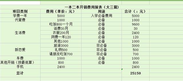 三本生的经验和在国外公司的经验分享