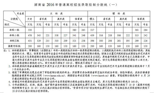 2016年高考零分组成：我为什么讨厌高价！