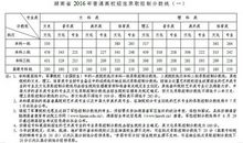 2016年高考零分作文：我为什么痛恨高房价！