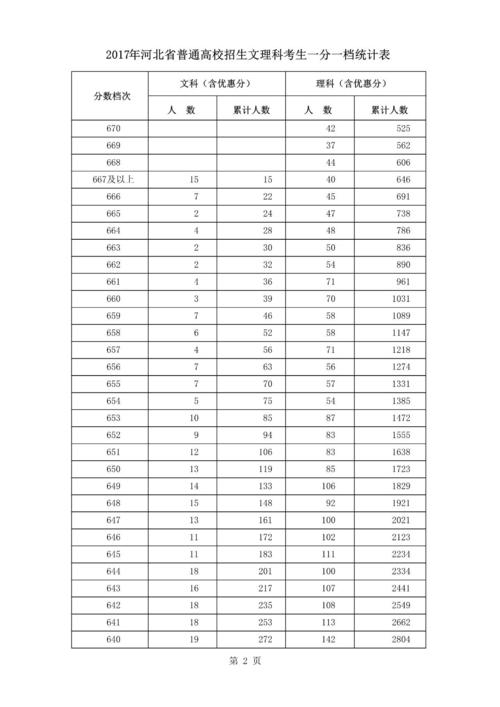 2017年高考零分组成：人生只能难死