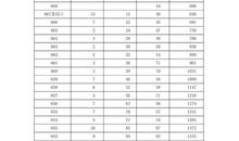 2017年高考零分作文:人生唯有情难死