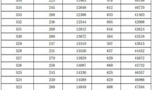 2017年高考零分作文：假如爱有天意