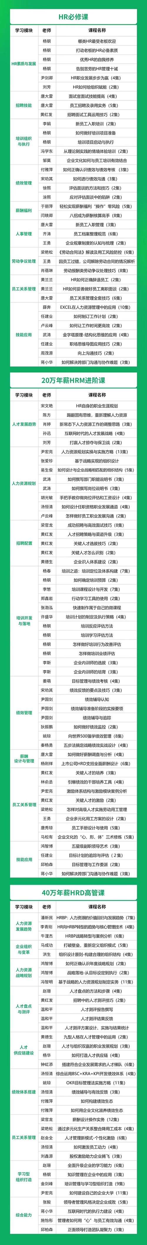 如何在三个月内获得三年的工作经验