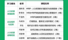 如何在三个月内获得三年的工作经验