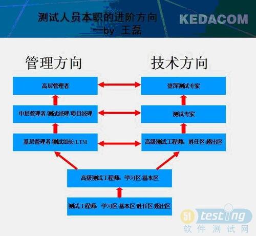 职业规划中应考虑哪些方面