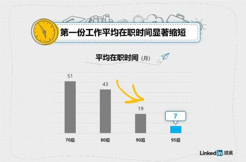 在30年代后的1980年代出生的人的社会角色或生活轨迹是什么？