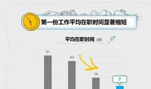 80后这一代的人,30年后的社会角色或说人生轨迹是怎样?