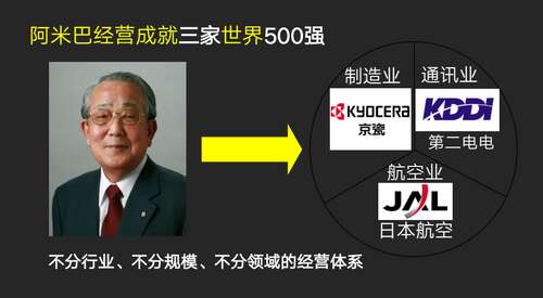 读稻盛和夫的生活方式后的思考