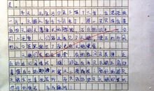 考试后的感想作文700字