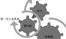 第三次工业革命读后感