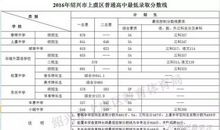 2018浙江绍兴中考满分作文：我与网络的故事