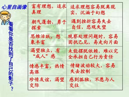 2018浙江省台州市高中入学考试全场作文：成长难点