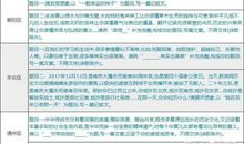 2018浙江舟山中考满分作文：留一点自信给自己