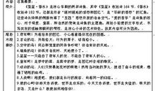 关于伊索寓言读后感