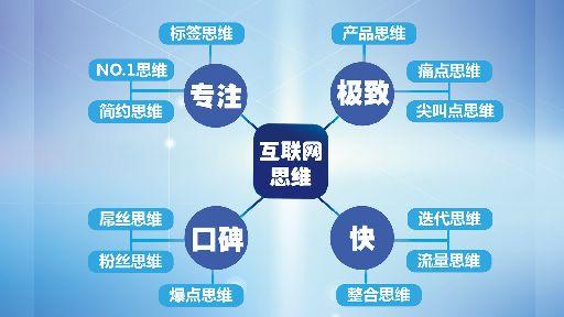 关于互联网思维的思考