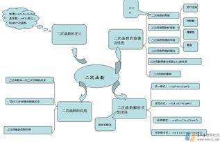 逻辑思维
