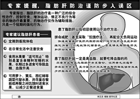 谨防三大误解