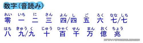 数字同音