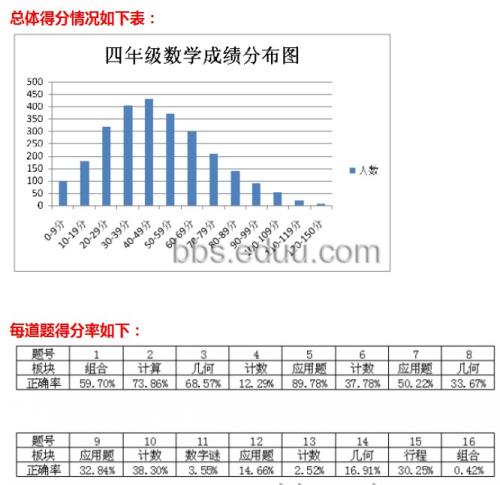 辞职祝福成语