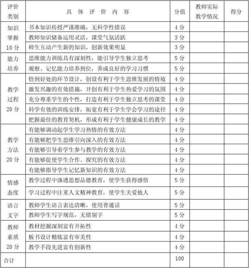 课后评估老师