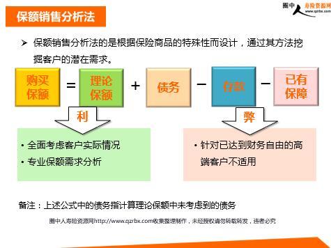 销售的话