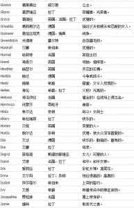 英文网名已翻译