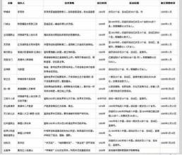 QQ男孩昵称英俊酷酷