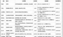 qq男生昵称帅气冷酷