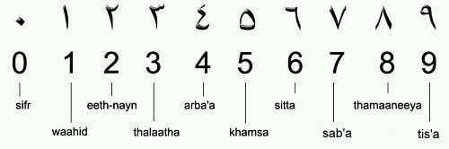 数字语言