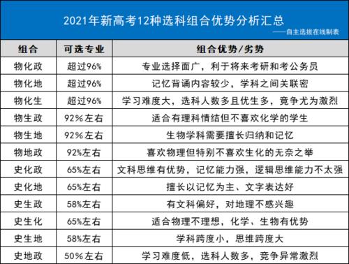 QQ2021谈论