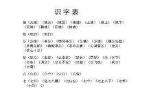 春天到了造句子短句