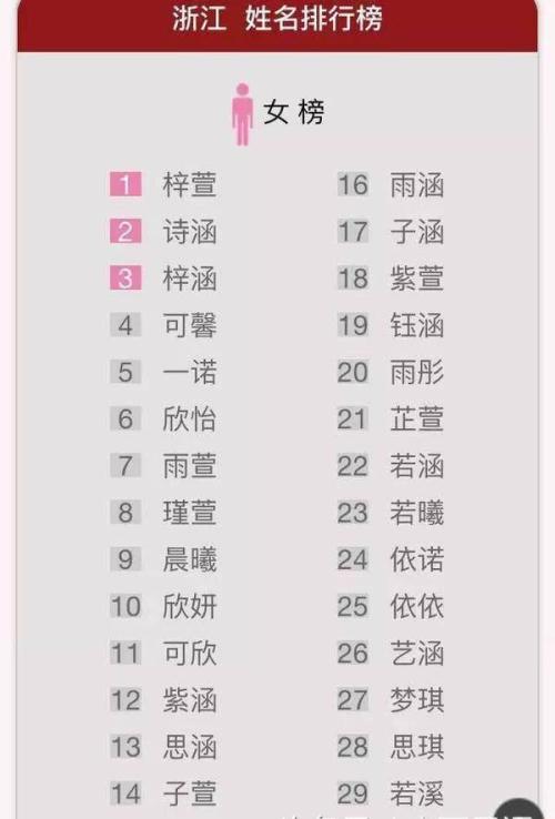 网名中的两个单词