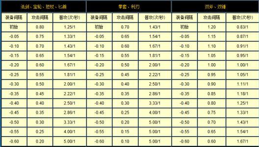 最佳游戏名称