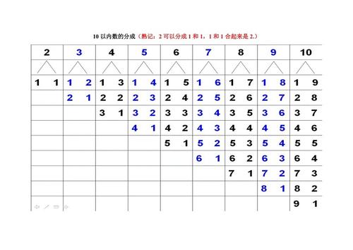 数字顺口溜