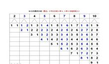 数字顺口溜