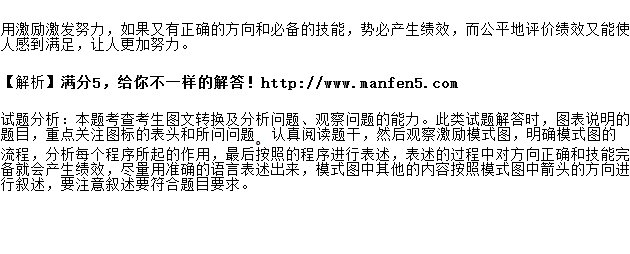 有自然句子的人